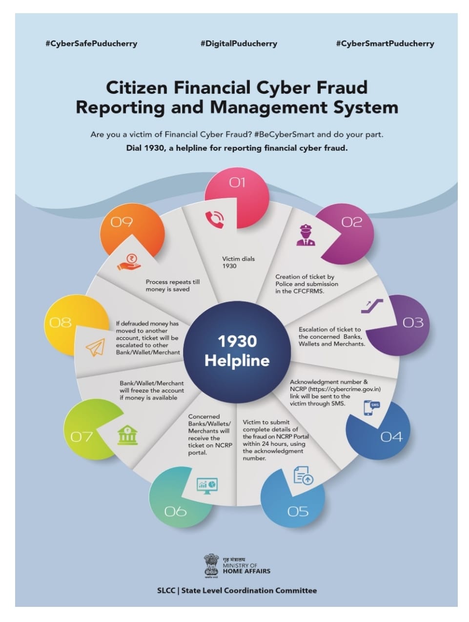 Consumer Awareness Citizen Financial Cyber Fraud Reporting and Management System CAG